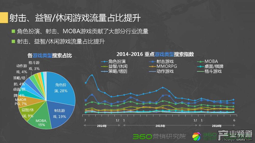 梦幻西游手游图纸解迷